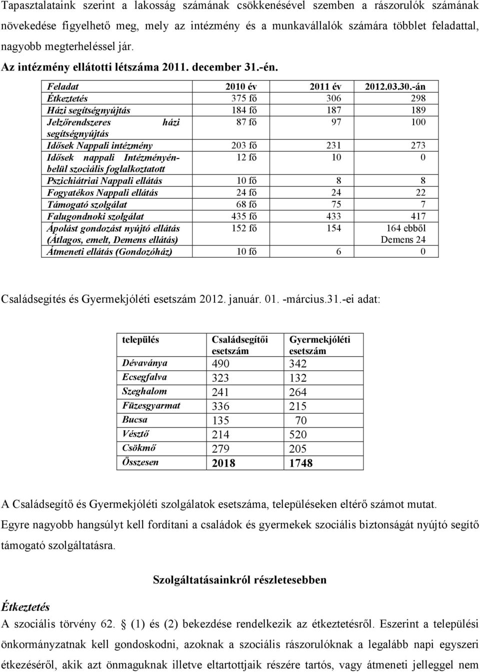 -án Étkeztetés 375 fı 306 298 Házi segítségnyújtás 184 fı 187 189 Jelzırendszeres házi 87 fı 97 100 segítségnyújtás Idısek Nappali intézmény 203 fı 231 273 Idısek nappali Intézményén- 12 fı 10 0