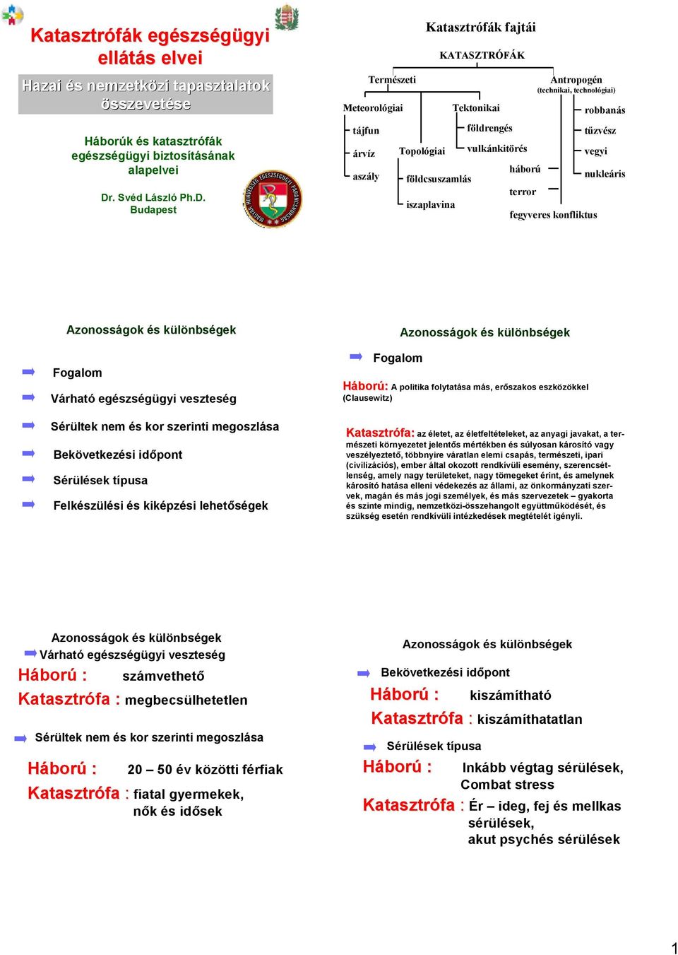 Budapest Természeti Meteorológiai tájfun árvíz aszály Topológiai Katasztrófák fajtái földcsuszamlás iszaplavina KATASZTRÓFÁK Tektonikai földrengés vulkánkitörés háború terror Antropogén (technikai,