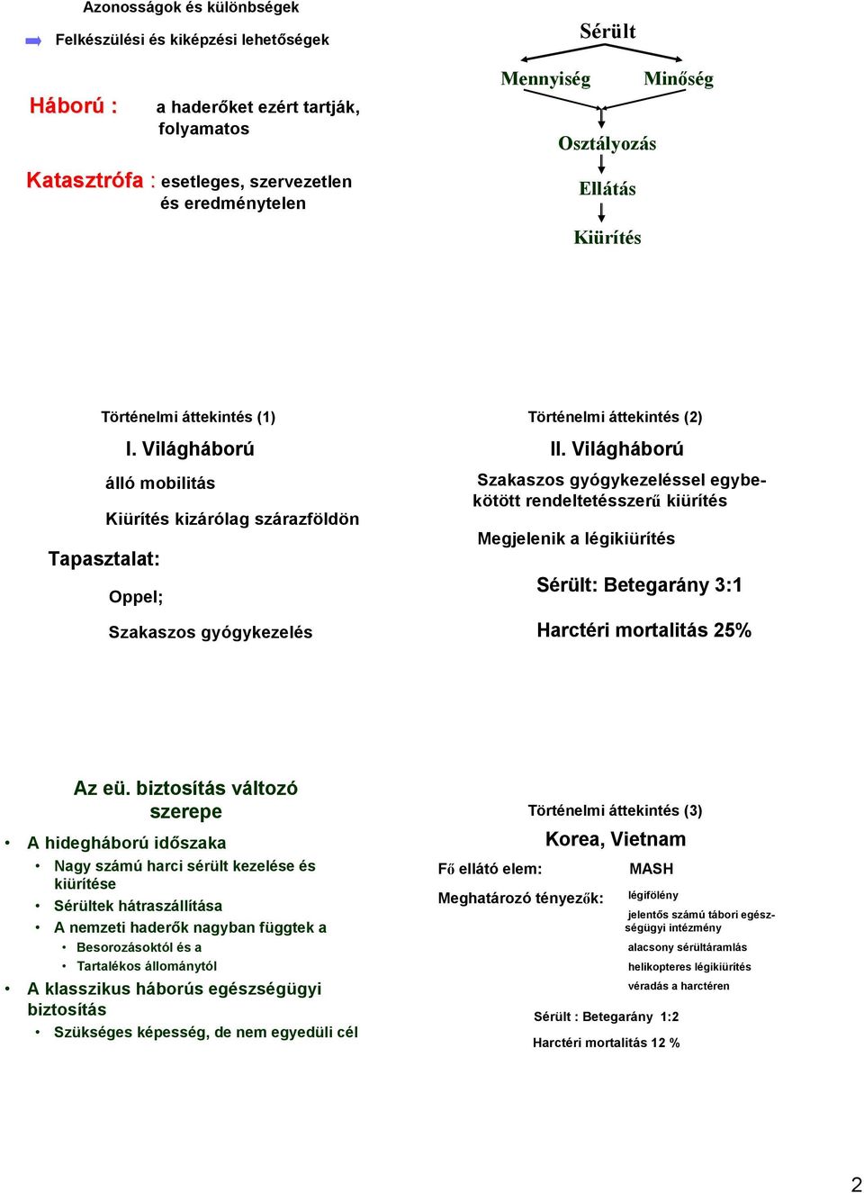 Világháború Szakaszos gyógykezeléssel egybekötött rendeltetésszerű kiürítés Megjelenik a légikiürítés Sérült: Betegarány 3: Harctéri mortalitás 25% Az eü.