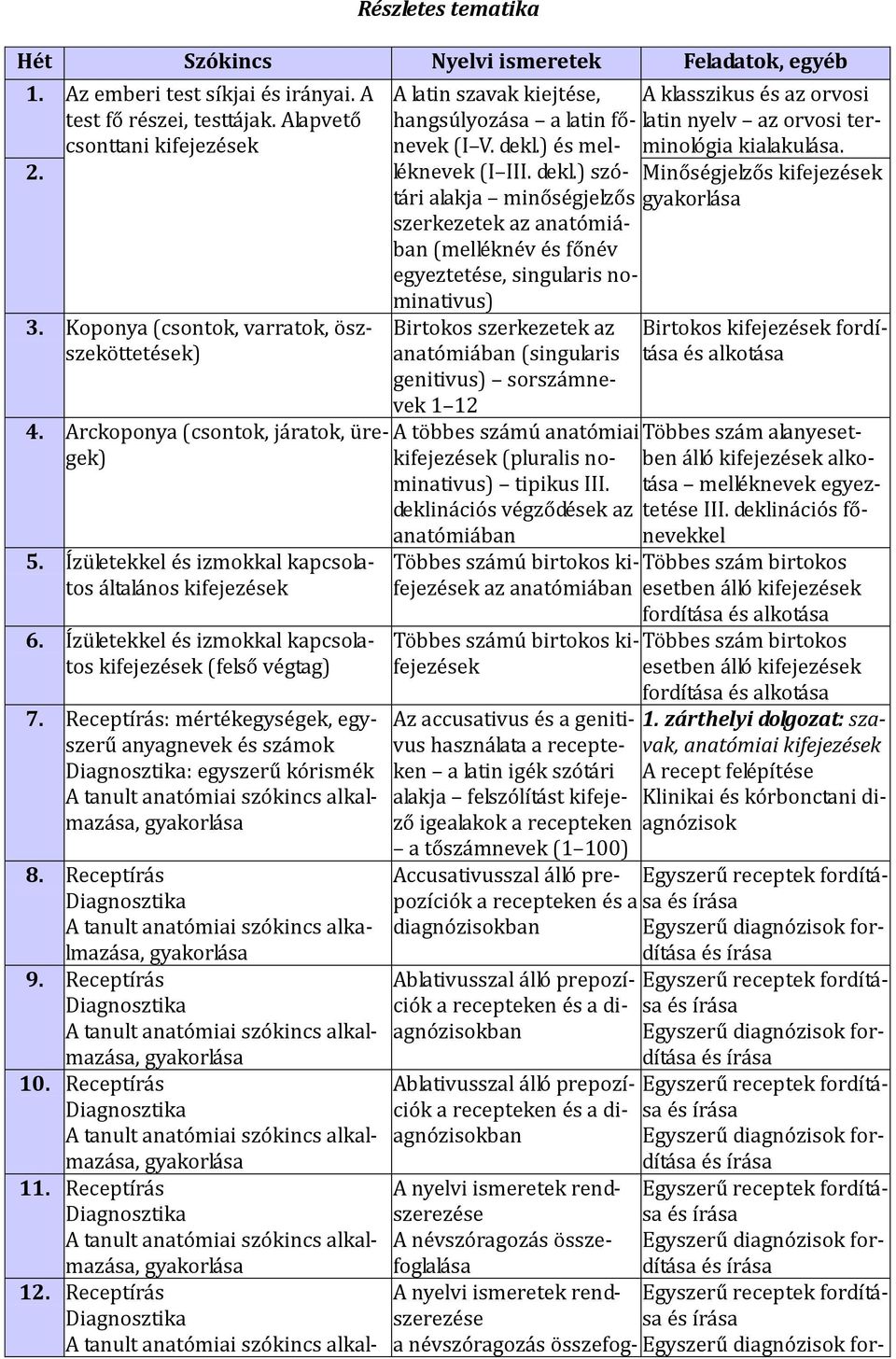 dekl.) szótári alakja minőségjelzős Minőségjelzős kifejezések szerkezetek az anatómiában (melléknév és főnév egyeztetése, singularis nominativus) 3. Koponya (csontok, varratok, öszszeköttetések) 4.