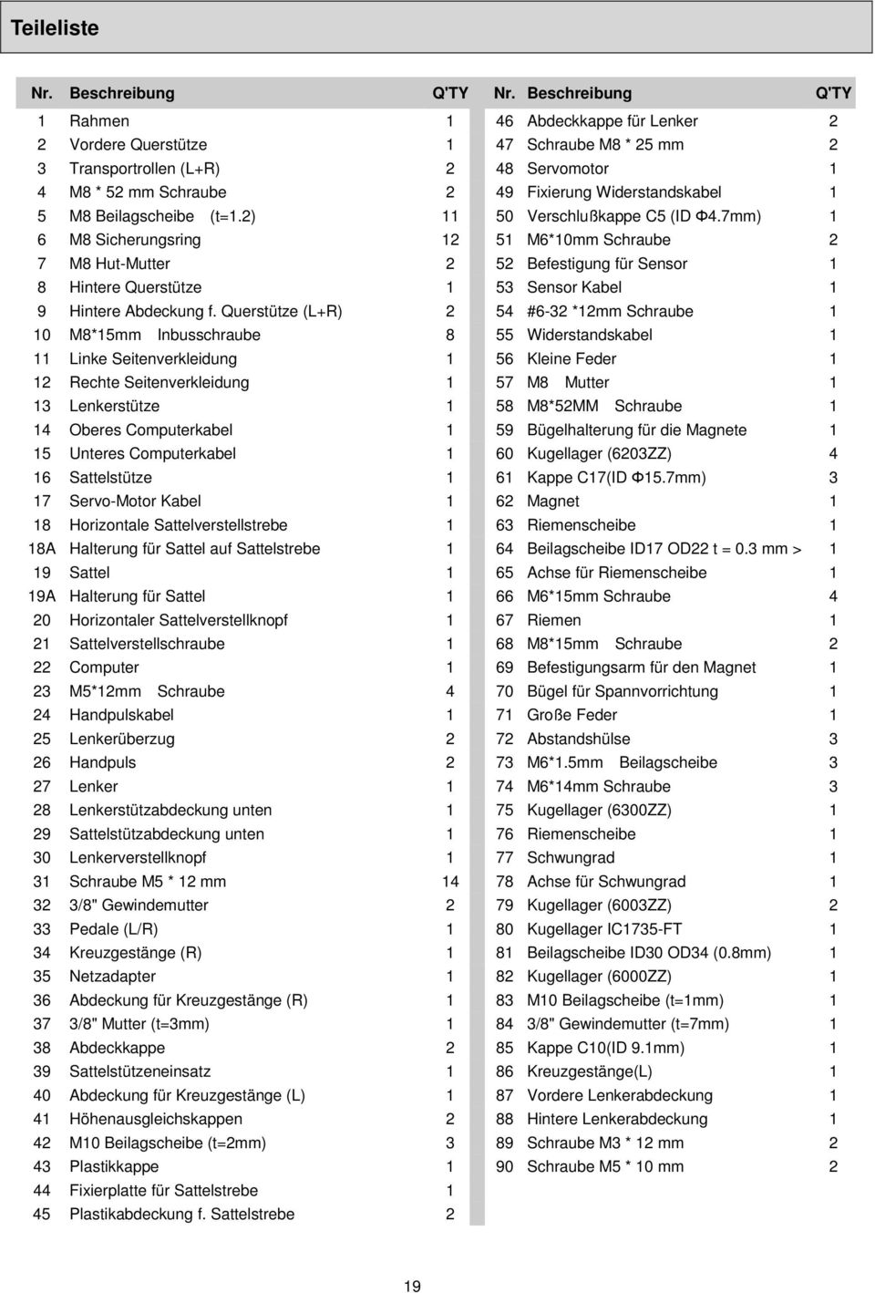 Widerstandskabel 1 5 M8 Beilagscheibe (t=1.2) 11 50 Verschlußkappe C5 (ID 4.