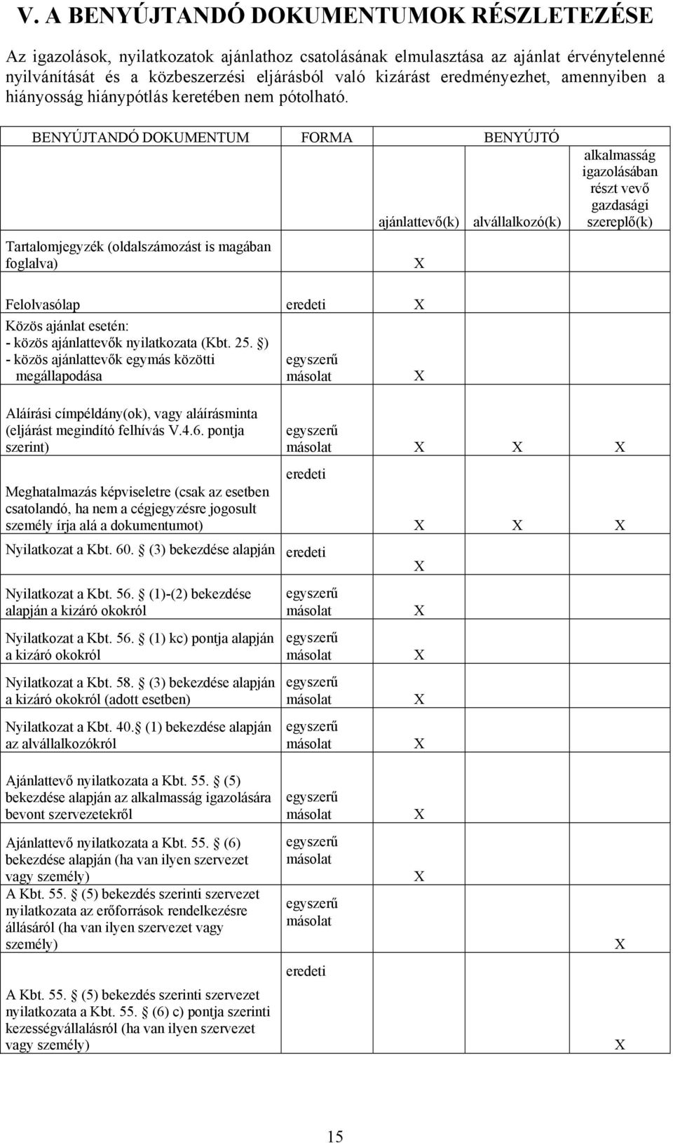 BENYÚJTANDÓ DOKUMENTUM FORMA BENYÚJTÓ Tartalomjegyzék (oldalszámozást is magában foglalva) ajánlattevő(k) X alvállalkozó(k) alkalmasság igazolásában részt vevő gazdasági szereplő(k) Felolvasólap