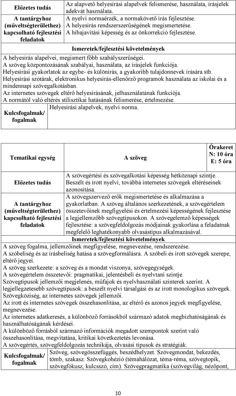 A szöveg központozásának szabályai, használata, az írásjelek funkciója. Helyesírási gyakorlatok az egybe- és különírás, a gyakoribb tulajdonnevek írására stb.