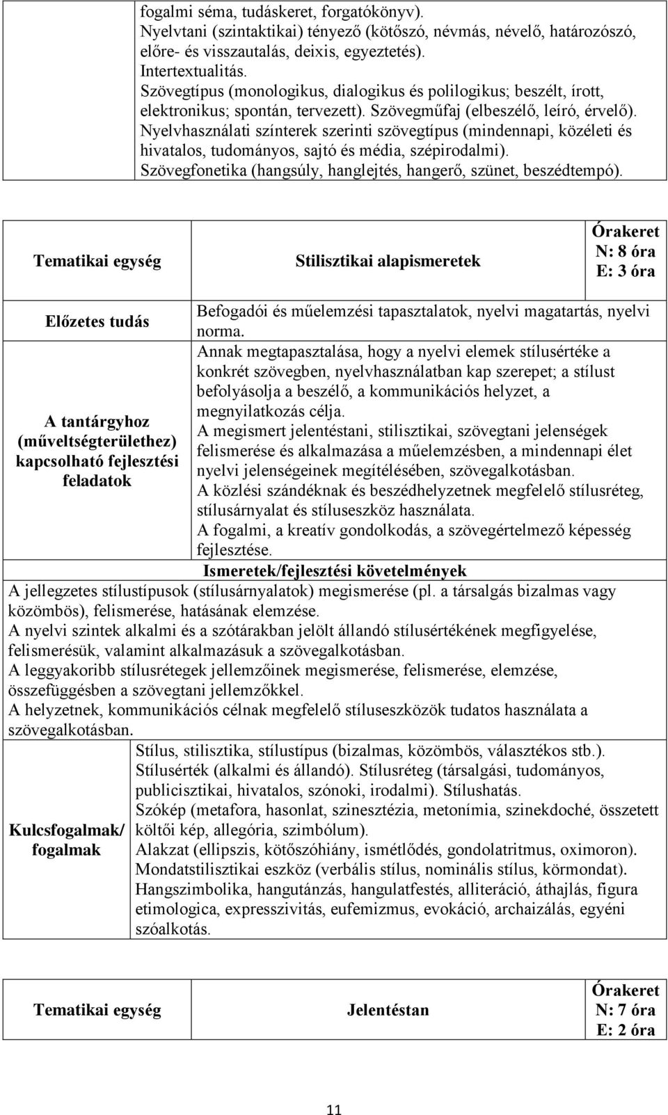Nyelvhasználati színterek szerinti szövegtípus (mindennapi, közéleti és hivatalos, tudományos, sajtó és média, szépirodalmi). Szövegfonetika (hangsúly, hanglejtés, hangerő, szünet, beszédtempó).