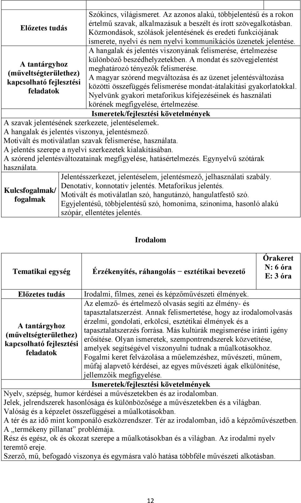 A hangalak és jelentés viszonyának felismerése, értelmezése különböző beszédhelyzetekben. A mondat és szövegjelentést meghatározó tényezők felismerése.