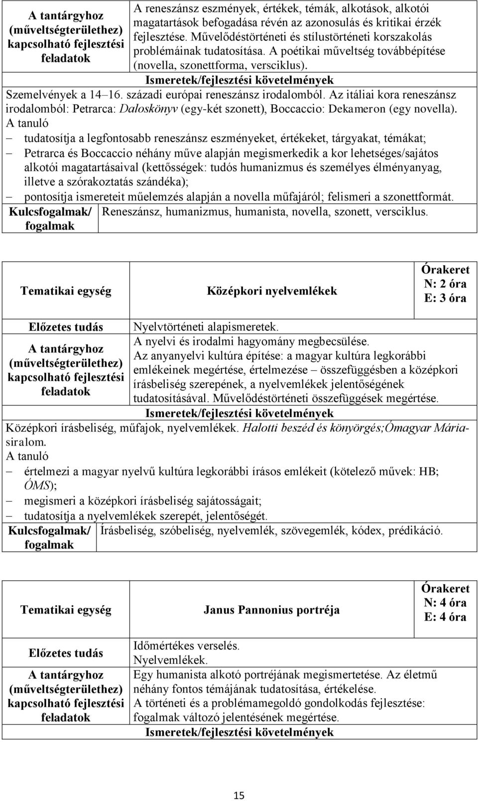 századi európai reneszánsz irodalomból. Az itáliai kora reneszánsz irodalomból: Petrarca: Daloskönyv (egy-két szonett), Boccaccio: Dekameron (egy novella).