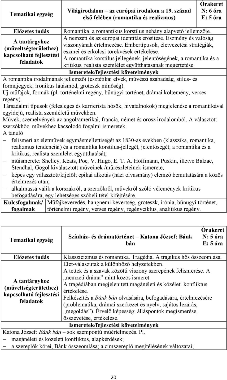 A nemzeti és az európai identitás erősítése. Eszmény és valóság viszonyának értelmezése. Embertípusok, életvezetési stratégiák, eszmei és erkölcsi törekvések értékelése.