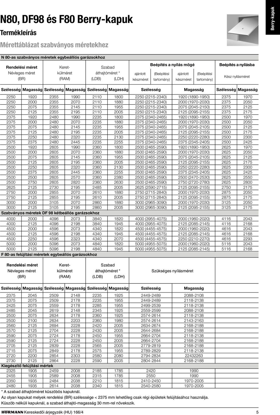 Magasság Szélesség Magasság 1920 2355 1990 2110 1800 (2215-2340) 1920 (1890-1950) 1970 2355 2070 2110 1880 (2215-2340) (1970-2030) 2050 2075 2355 2145 2110 1955 (2215-2340) 2075 (2045-2150) 2355 2195