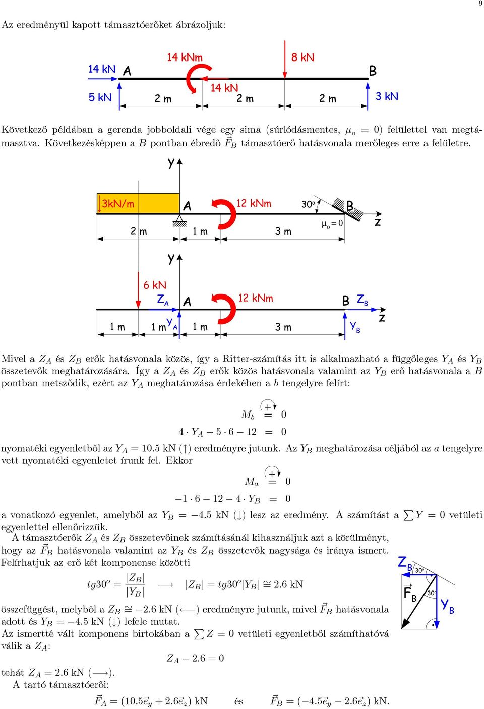 3kN/m m 1 m 1 knm 30 o 3 m µ ο = 0 1 m 6 kn Z 1 m Y 1 m 1 knm 3 m Y Z ivel Z és Z erők htásvonl köös, íg Ritter-sámítás itt is lklmhtó függőleges Y és Y össetevők meghtároásár.