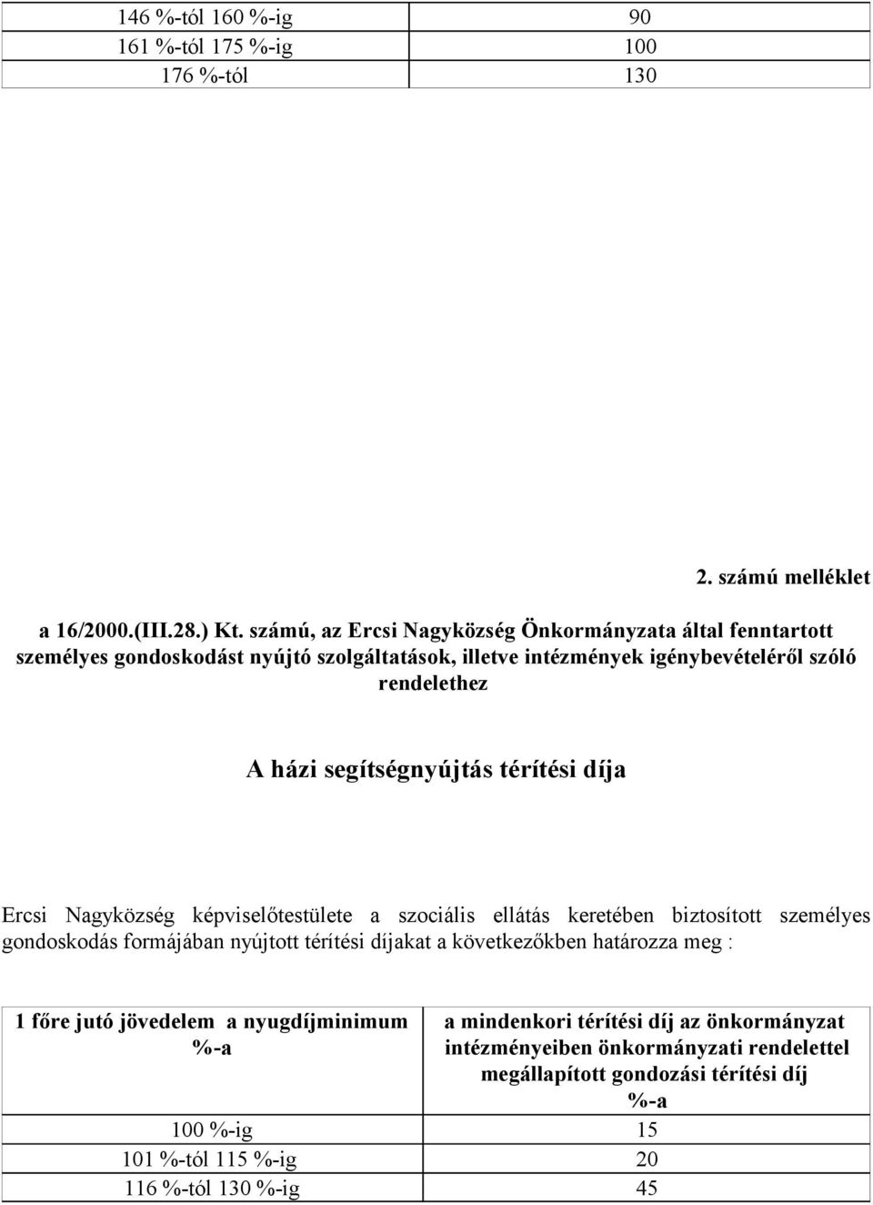 segítségnyújtás térítési díja Ercsi Nagyközség képviselőtestülete a szociális ellátás keretében biztosított személyes gondoskodás formájában nyújtott térítési díjakat a