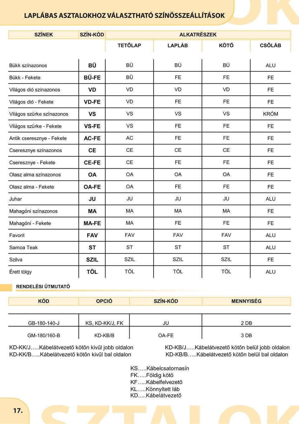 MA Mahagóni - Fekete MA- MA Favorit FAV FAV FAV FAV ALU Samoa Teak ST ST ST ST ALU Szilva SZIL SZIL SZIL SZIL Érett tölgy TÖL TÖL TÖL TÖL ALU GB-180-140-J, -KK/J, JU 2 DB GM-180/160-B -KB/B OA- 3 DB