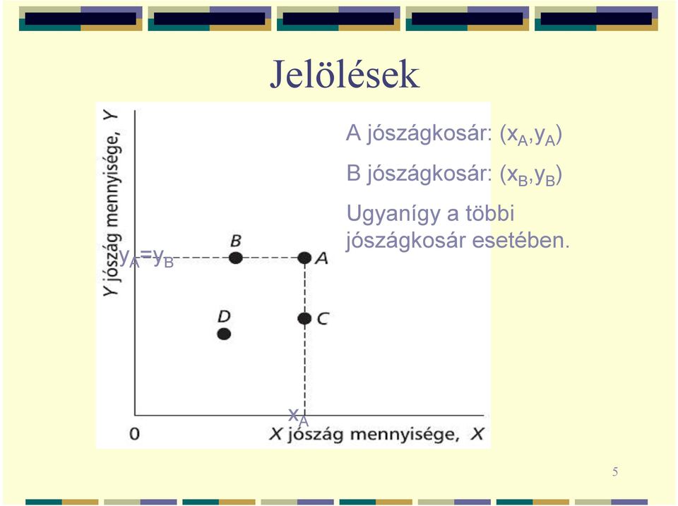 B,y B ) y A =y B Ugyanígy a