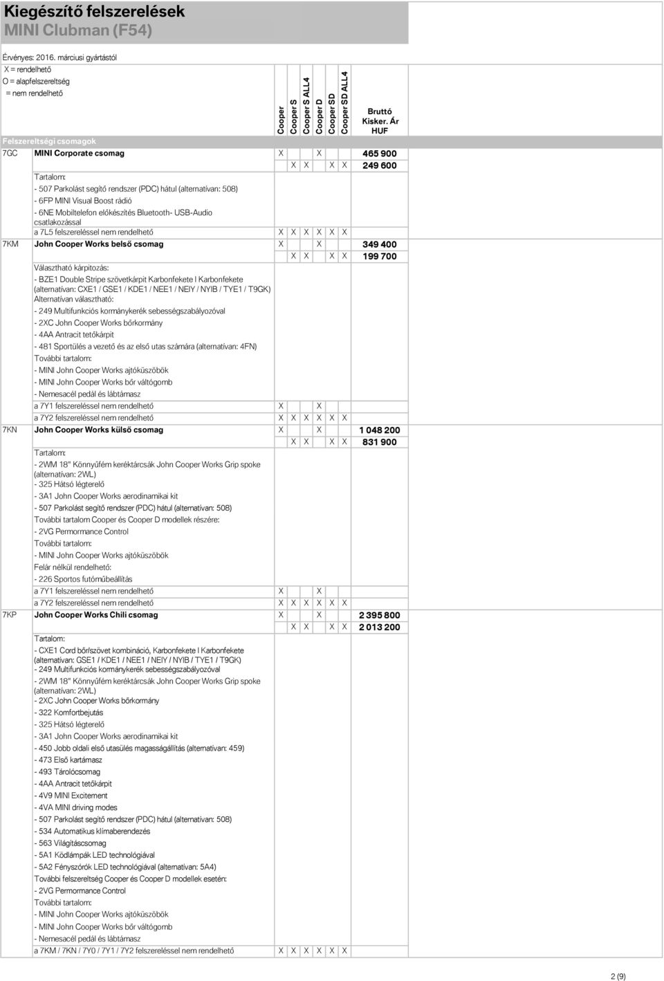 Karbonfekete I Karbonfekete (alternatívan: CXE1 / GSE1 / KDE1 / NEE1 / NEIY / NYIB / TYE1 / T9GK) Alternatívan választható: - 249 Multifunkciós kormánykerék sebességszabályozóval - 2XC John Works