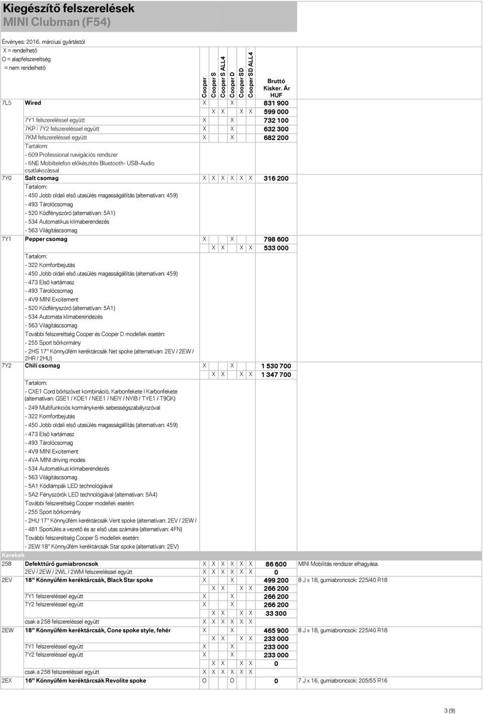 (alternatívan: 459) - 493 Tárolócsomag - 520 Ködfényszóró (alternatívan: 5A1) - 534 Automatikus klímaberendezés - 563 Világításcsomag Pepper csomag - 322 Komfortbejutás - 450 Jobb oldali első