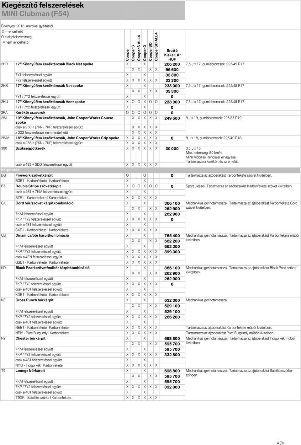 O 233 000 7,5 J x 17, gumiabroncsok: 225/45 R17 7Y1 / 7Y2 felszereléssel együtt X X 0 2PA Kerékőr csavarok O O O O O O 0 2WL 19" Könnyűfém keréktárcsák, John Works Course X X X X X 249 600 8 J x 19,