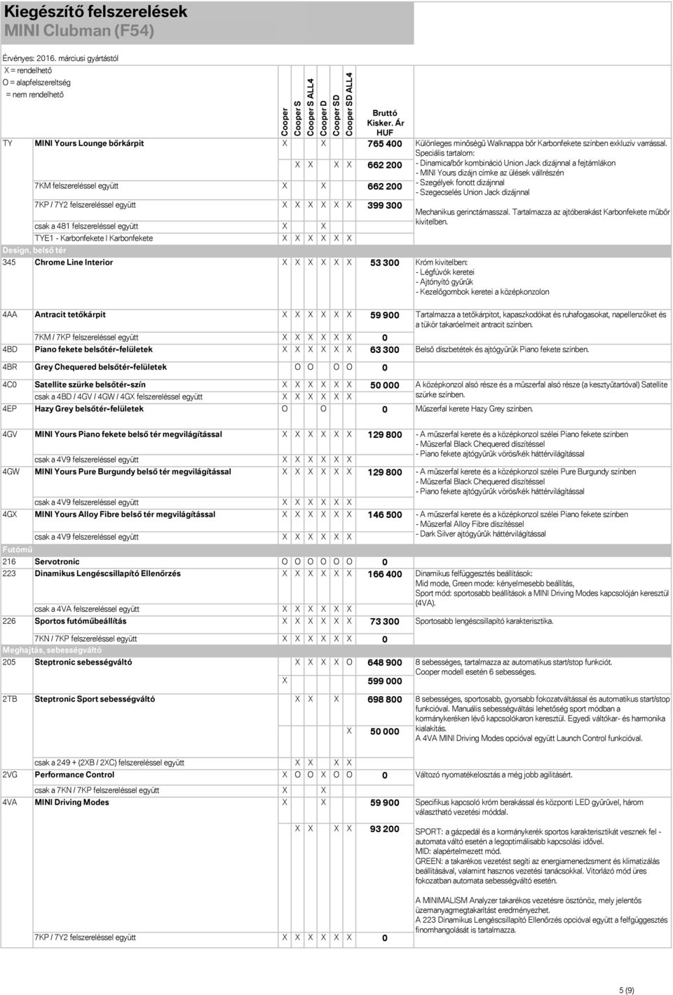 tetőkárpitot, kapaszkodókat és ruhafogasokat, napellenzőket és a tükör takaróelmeit antracit színben.