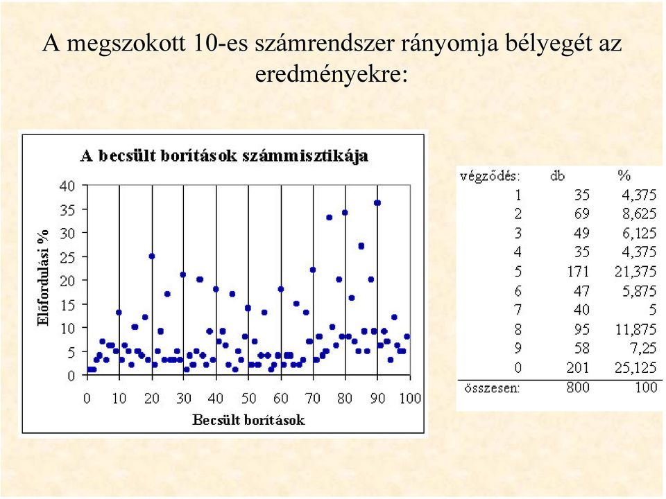 számrendszer