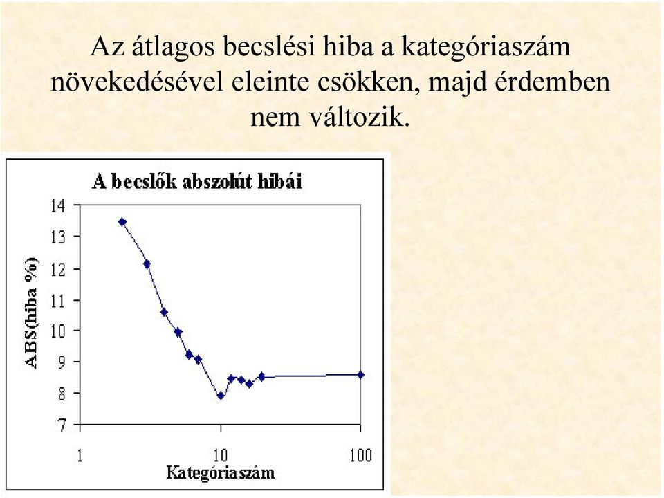 növekedésével eleinte