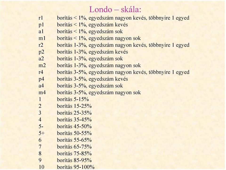 borítás 3-5%, egyedszám nagyon kevés, többnyire 1 egyed p4 borítás 3-5%, egyedszám kevés a4 borítás 3-5%, egyedszám sok m4 borítás 3-5%, egyedszám nagyon sok 1 borítás