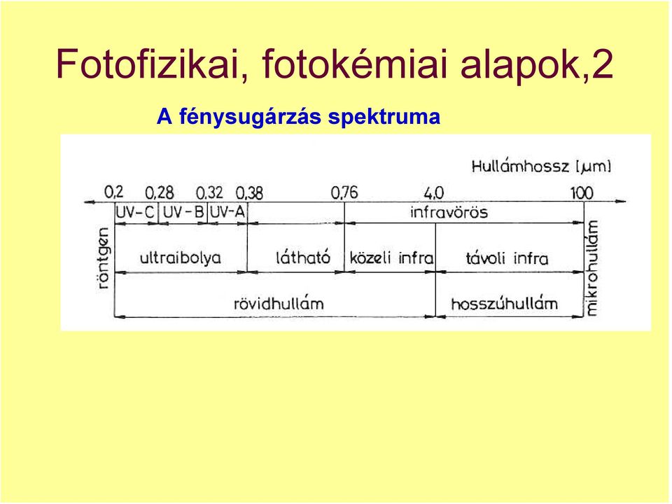alapok,2 A