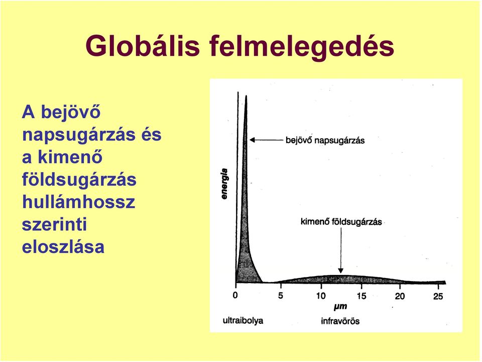 kimenő földsugárzás