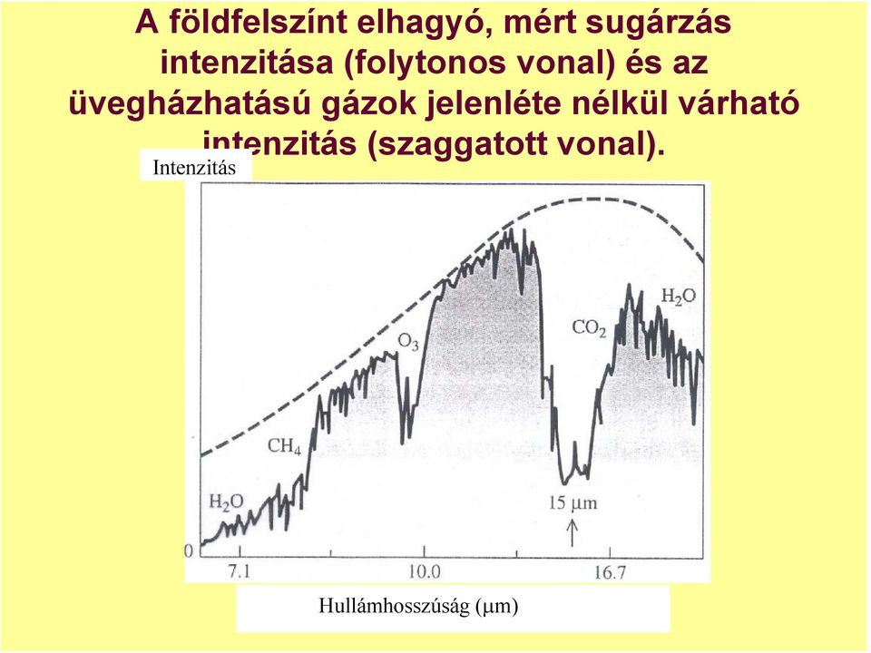 üvegházhatású gázok jelenléte nélkül várható