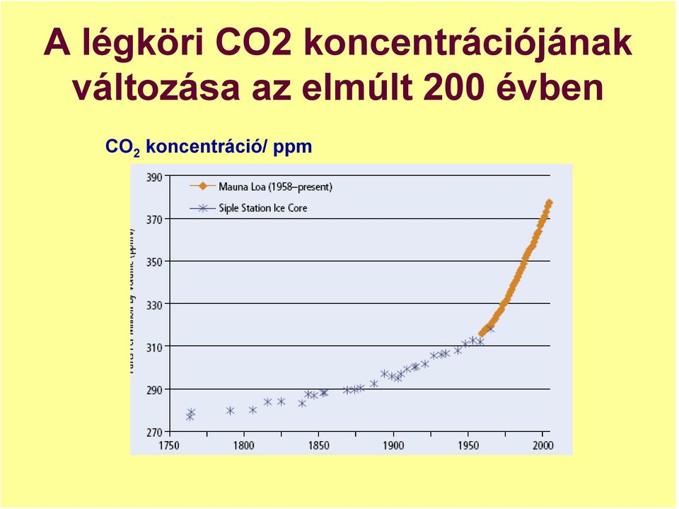 változása az elmúlt