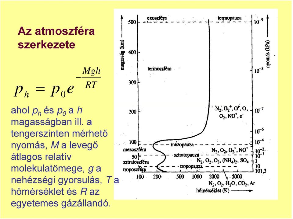 a tengerszinten mérhető nyomás, M a levegő átlagos