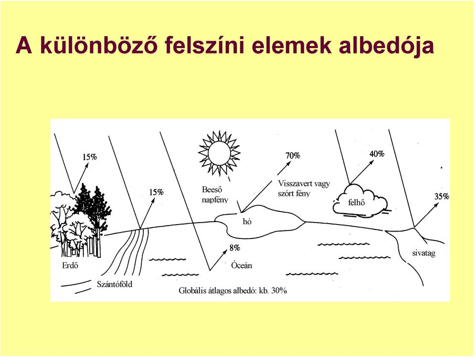 fény felhő hó Erdő Óceán sivatag