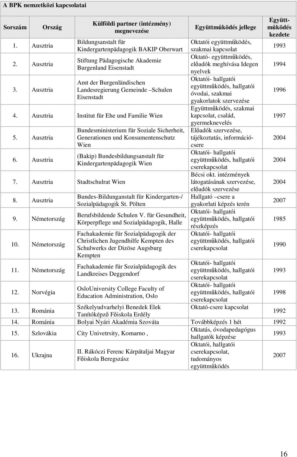 Landesregierung Gemeinde Schulen Eisenstadt 4. Ausztria Institut für Ehe und Familie Wien 5. Ausztria 6.