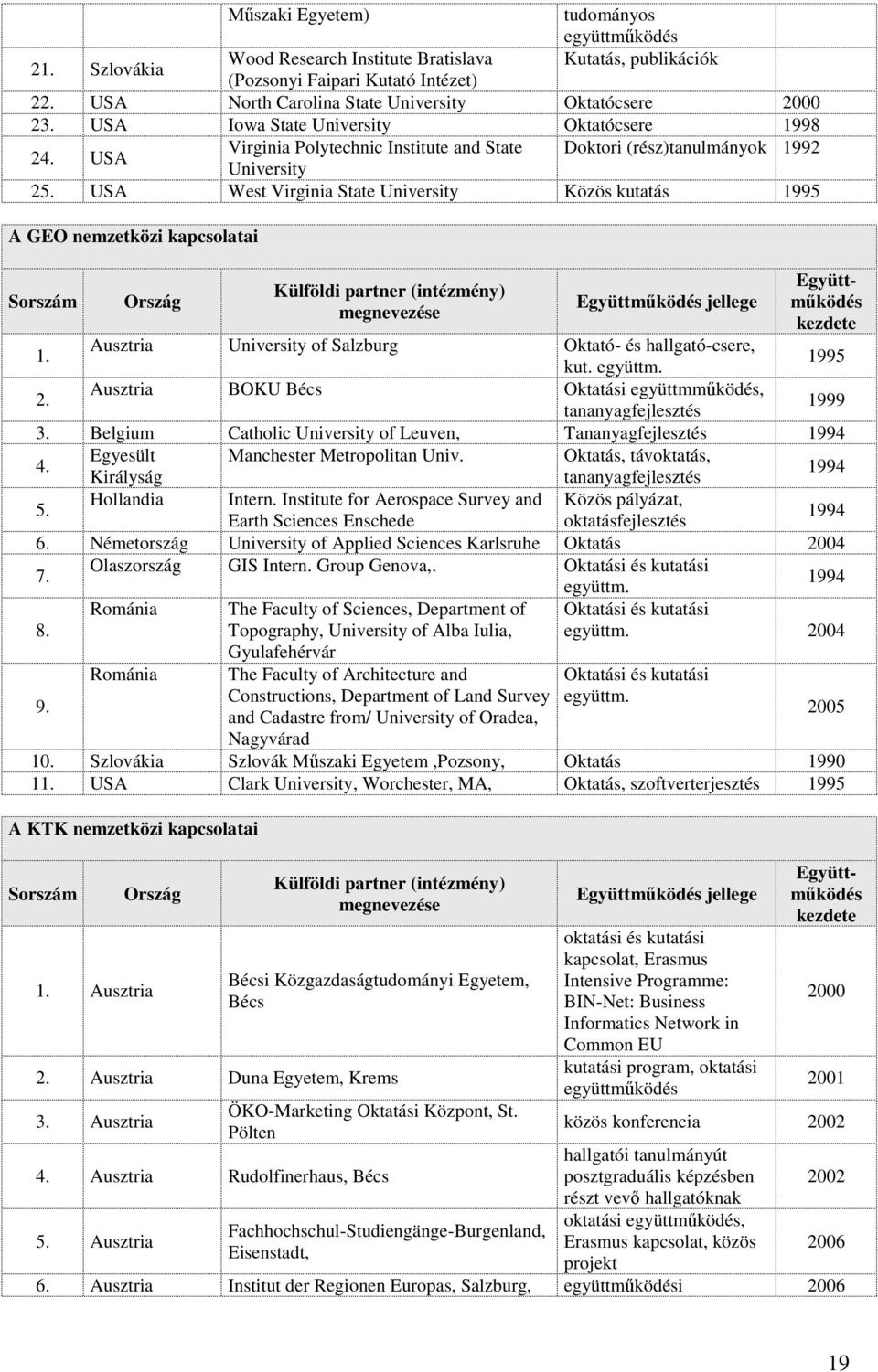 USA West Virginia State University Közös kutatás 1995 A GEO nemzetközi kapcsolatai Sorszám Ország Külföldi partner (intézmény) megnevezése Együttmködés jellege Együttmködés kezdete 1.