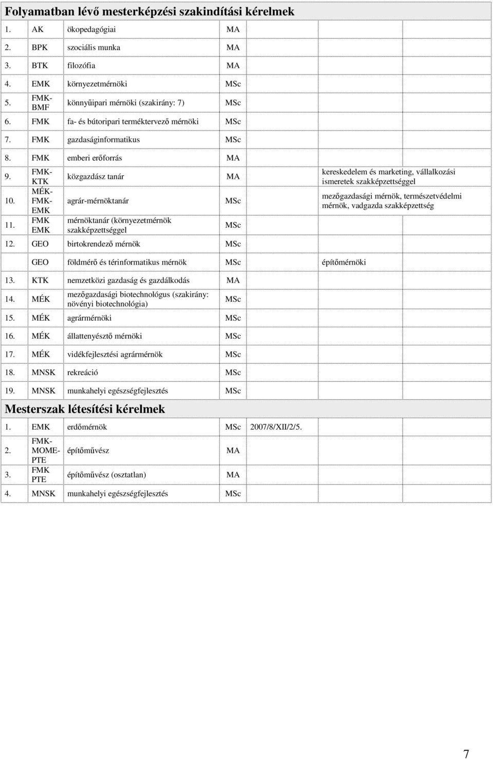 közgazdász tanár agrár-mérnöktanár mérnöktanár (környezetmérnök szakképzettséggel MA MSc MSc 12.
