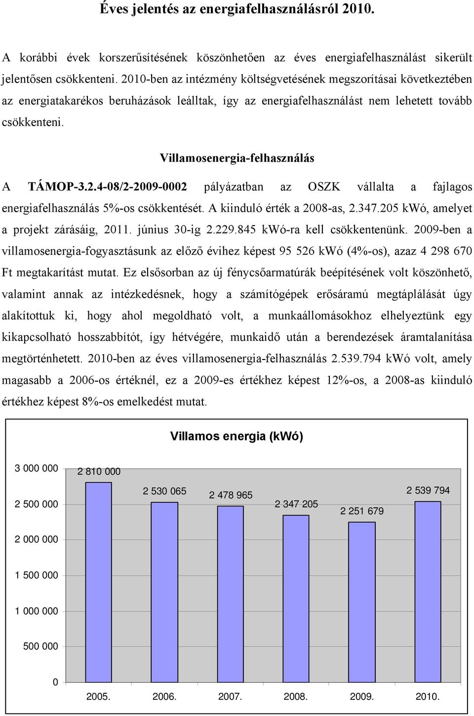 Villamosenergia-felhasználás A TÁMOP-3.2.4-8/2-29-2 pályázatban az OSZK vállalta a fajlagos energiafelhasználás 5%-os csökkentését. A kiinduló érték a 28-as, 2.347.