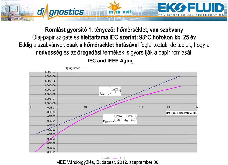romlását.