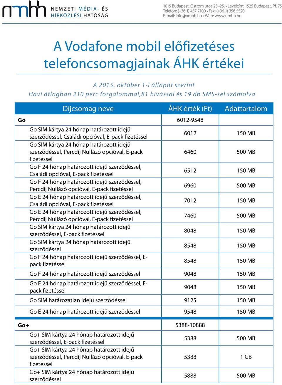 idejű, Családi opcióval, E-pack Go F 24 hónap határozott idejű, Percdíj Nullázó opcióval, E-pack Go E 24 hónap határozott idejű, Családi opcióval, E-pack Go E 24 hónap határozott idejű, Percdíj