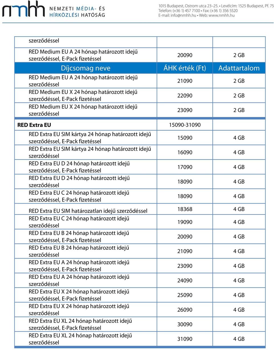 hónap határozott idejű RED Extra EU C 24 hónap határozott idejű, E-Pack 21090 2 GB 22090 2 GB 23090 2 GB 15090 4 GB 16090 4 GB 17090 4 GB 18090 4 GB 18090 4 GB RED Extra EU SIM határozatlan idejű