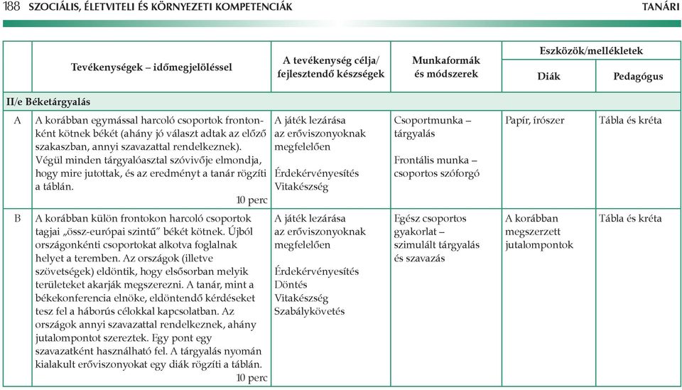játék lezárása az erôviszonyoknak megfelelôen Érdekérvényesítés Vitakészség tárgyalás csoportos szóforgó Papír, írószer Tábla és kréta B korábban külön frontokon harcoló csoportok tagjai össz-európai