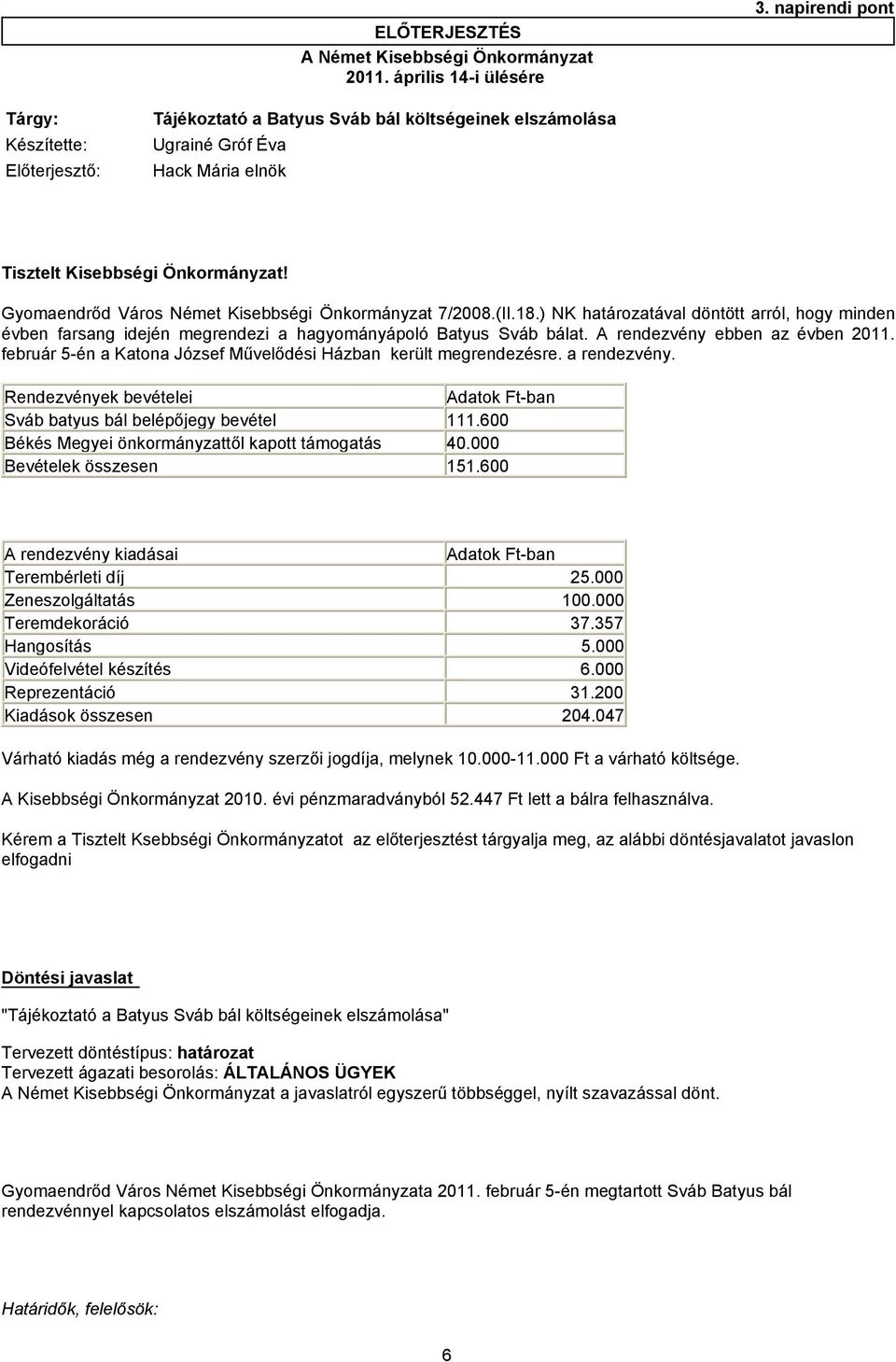 Gyomaendrőd Város Német Kisebbségi Önkormányzat 7/2008.(II.18.) NK határozatával döntött arról, hogy minden évben farsang idején megrendezi a hagyományápoló Batyus Sváb bálat.