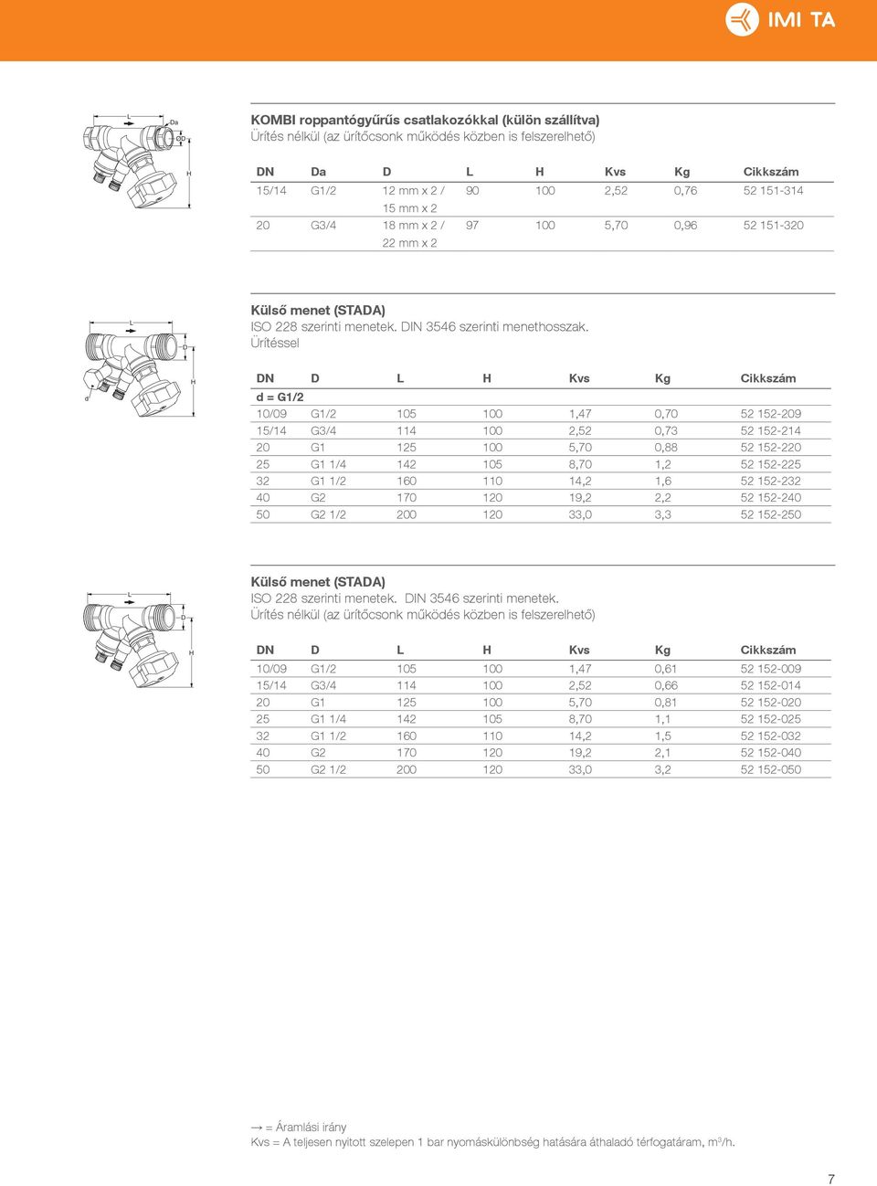 Ürítéssel d H DN D H Kvs Kg Cikkszám d = G1/2 10/09 G1/2 105 100 1,47 0,70 52 152-209 15/14 G3/4 114 100 2,52 0,73 52 152-214 20 G1 125 100 5,70 0,88 52 152-220 25 G1 1/4 142 105 8,70 1,2 52 152-225