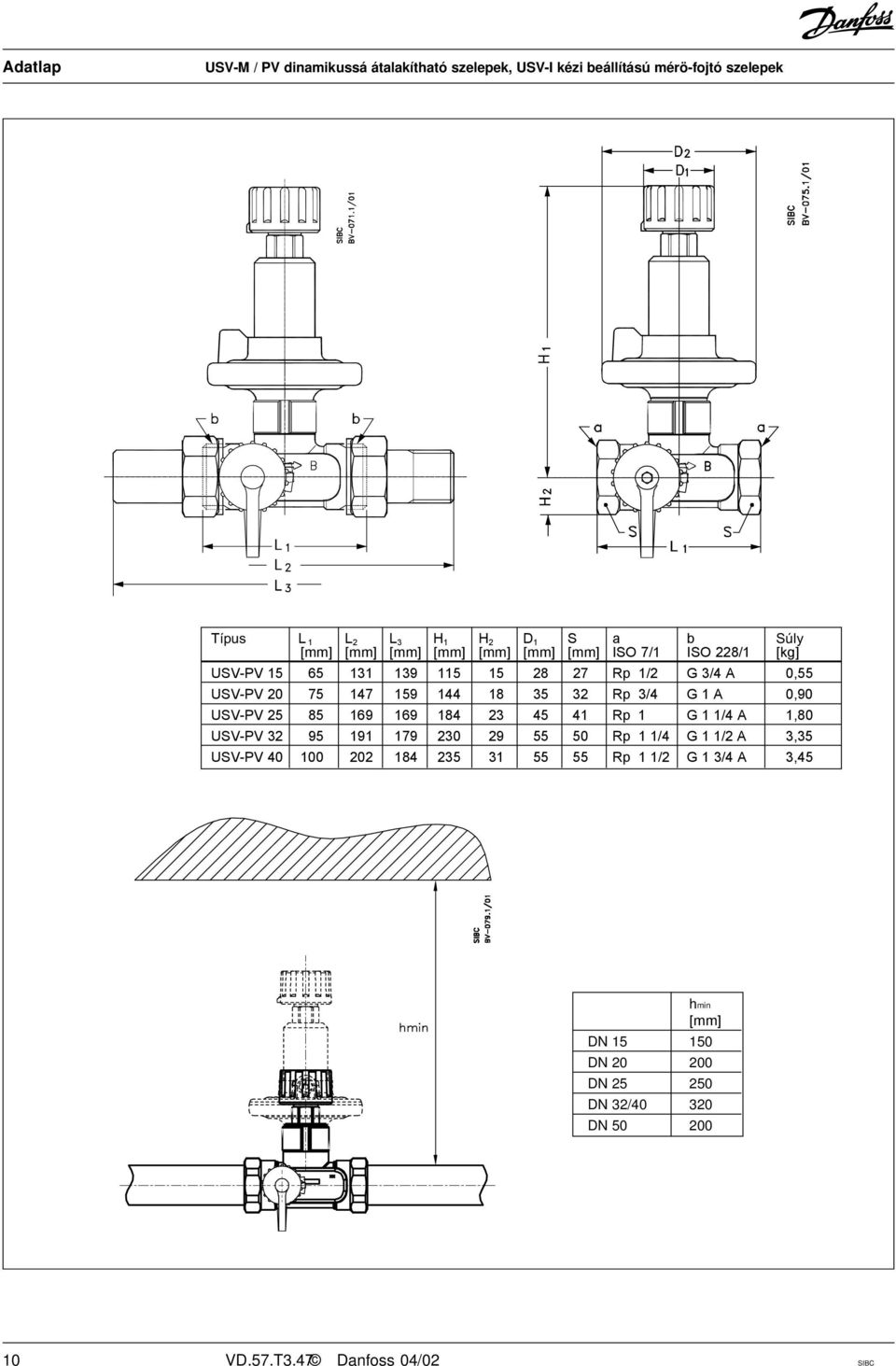 45 41 Rp 1 G 1 1/4 A 1,80 USV-PV 32 95 191 179 230 29 55 50 Rp 1 1/4 G 1 1/2 A 3,35 USV-PV 40 100 202 184 235 31 55