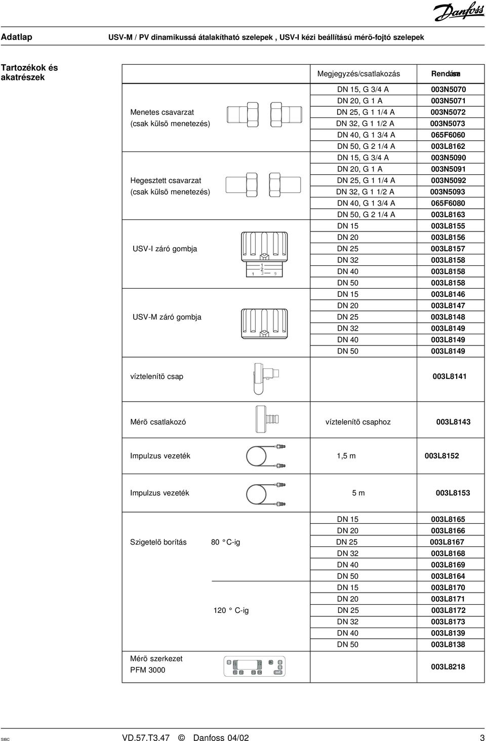 003N5091 Hegesztett csavarzat DN 25, G 1 1/4 A 003N5092 (csak külsö menetezés) DN 32, G 1 1/2 A 003N5093 DN 40, G 1 3/4 A DN 50, G 2 1/4 A DN 15 DN 20 065F6080 003L8163 003L8155 003L8156 USV-I záró