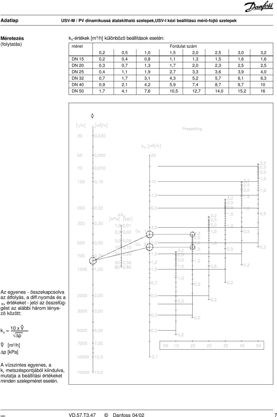 2,1 4,2 5,9 7,4 8,7 9,7 10 DN 50 1,7 4,1 7,6 10,5 12,7 14,0 15,2 16 V Az egyenes - összekapcsolva az átfolyás, a diff.