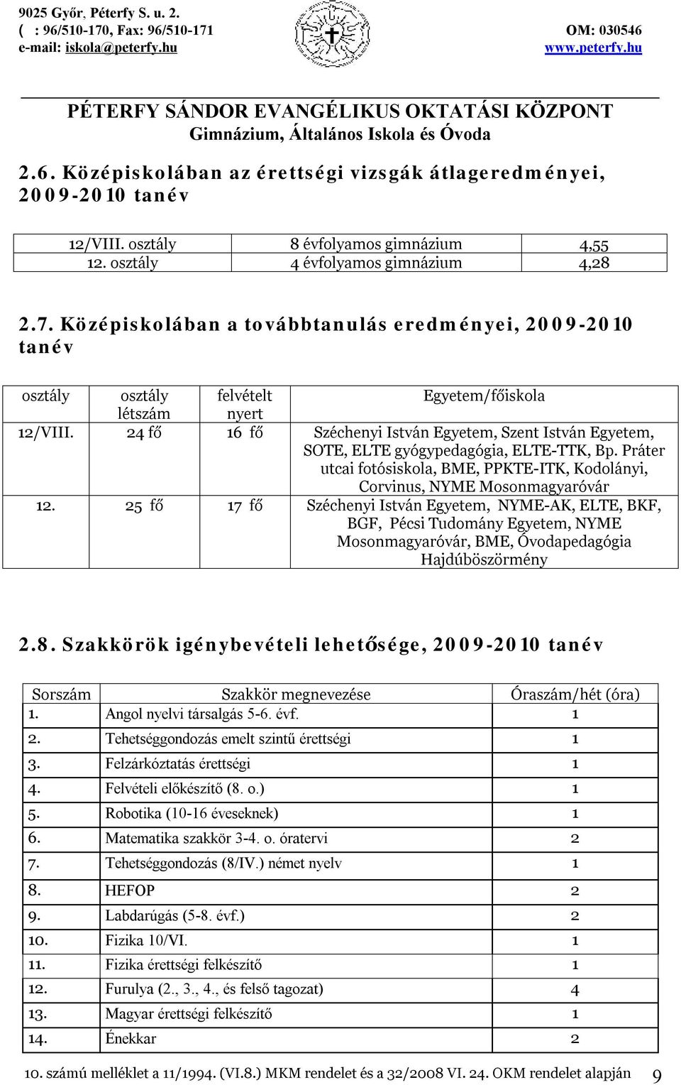 24 fő 16 fő Széchenyi István Egyetem, Szent István Egyetem, SOTE, ELTE gyógypedagógia, ELTE-TTK, Bp. Práter utcai fotósiskola, BME, PPKTE-ITK, Kodolányi, Corvinus, NYME Mosonmagyaróvár 12.