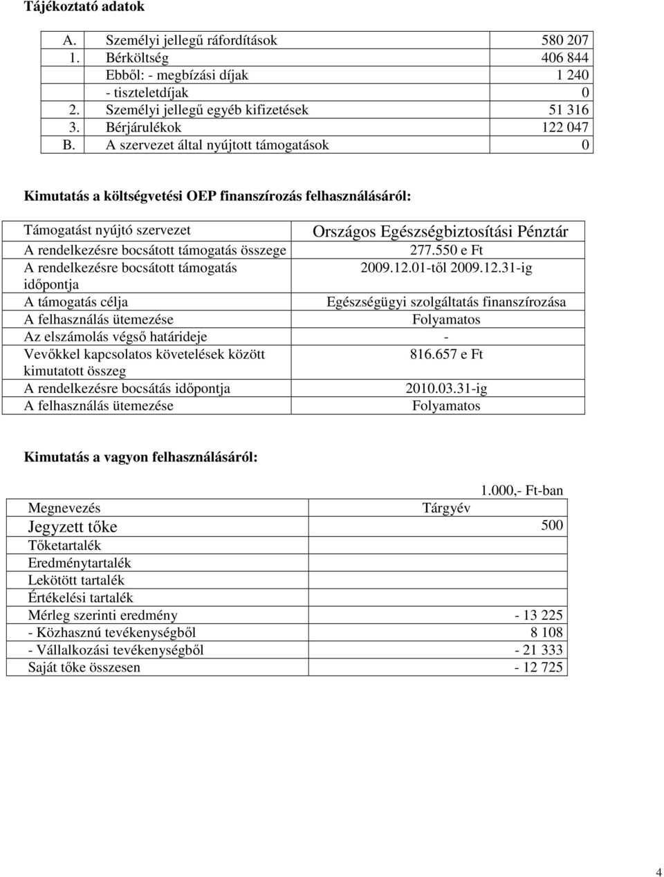 A szervezet által nyújtott ok 0 Kimutatás a költségvetési OEP finanszírozás felhasználásáról: Országos Egészségbiztosítási Pénztár Támogatást nyújtó szervezet A rendelkezésre bocsátott összege 277.