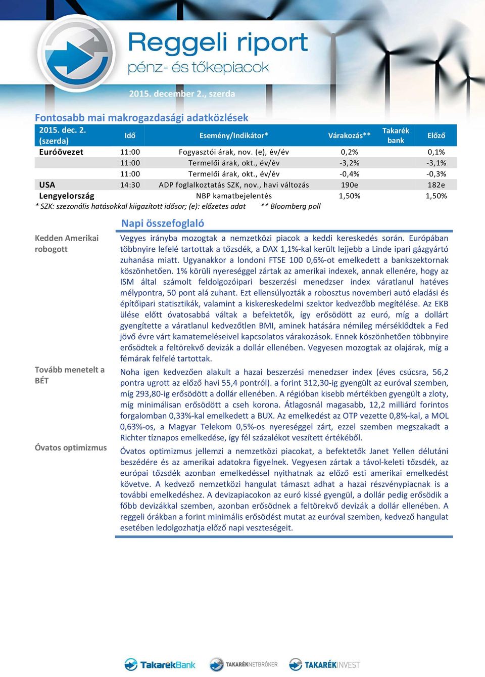 , havi változás 190e 182e Lengyelország NBP kamatbejelentés 1,50% 1,50% * SZK: szezonális hatásokkal kiigazított idősor; (e): előzetes adat ** Bloomberg poll Kedden Amerikai robogott Tovább menetelt