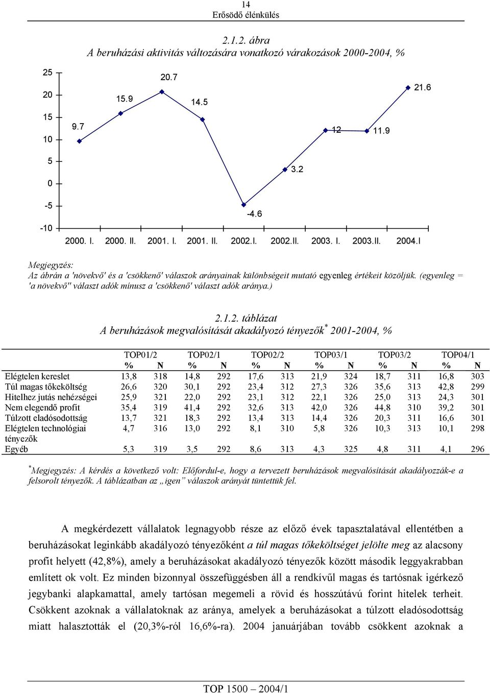 (egyenleg = 'a növekvő'' választ adók mínusz a 'csökkenő' választ adók aránya.) 2.