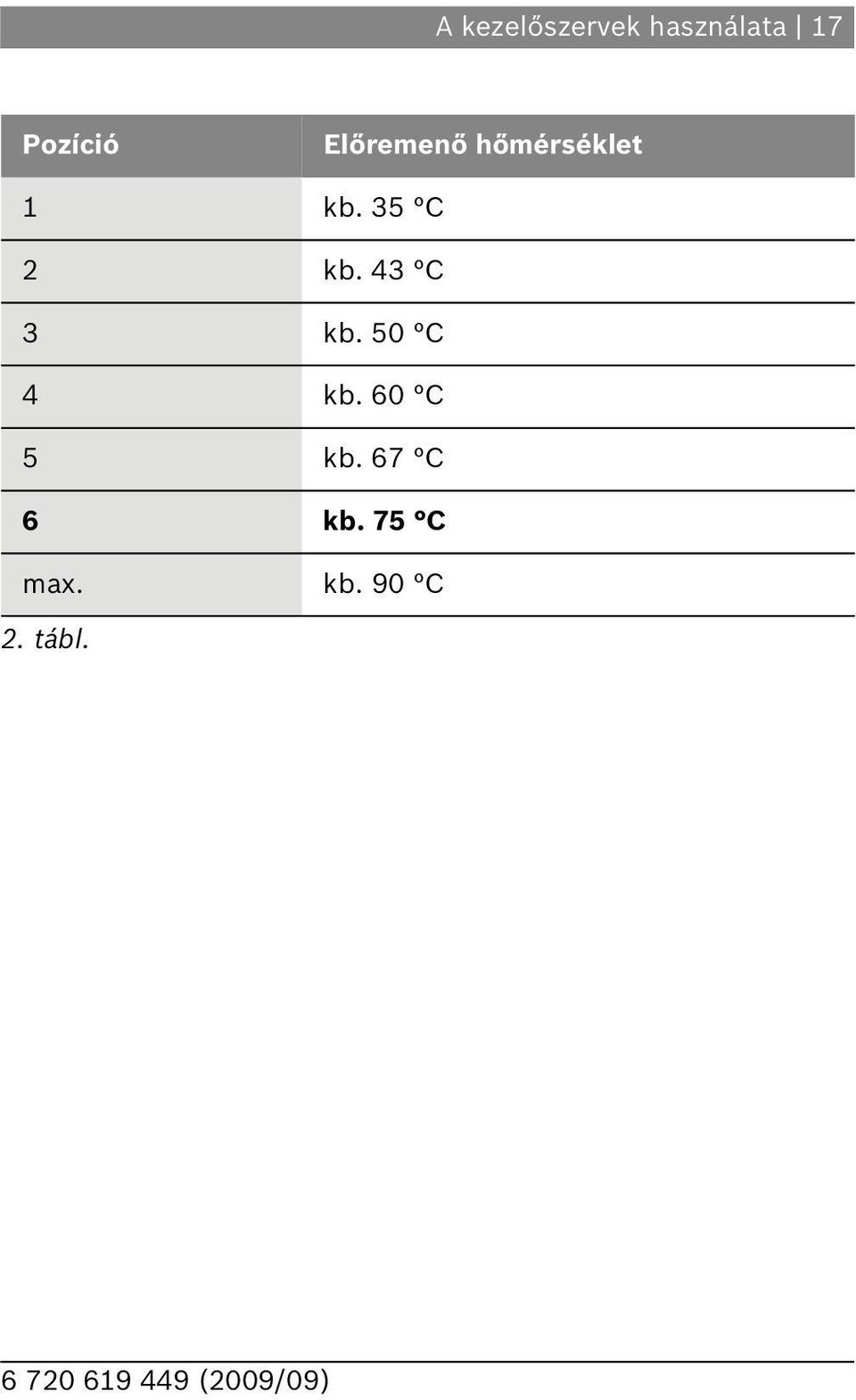 35 C kb. 43 C 3 kb. 50 C 4 kb.