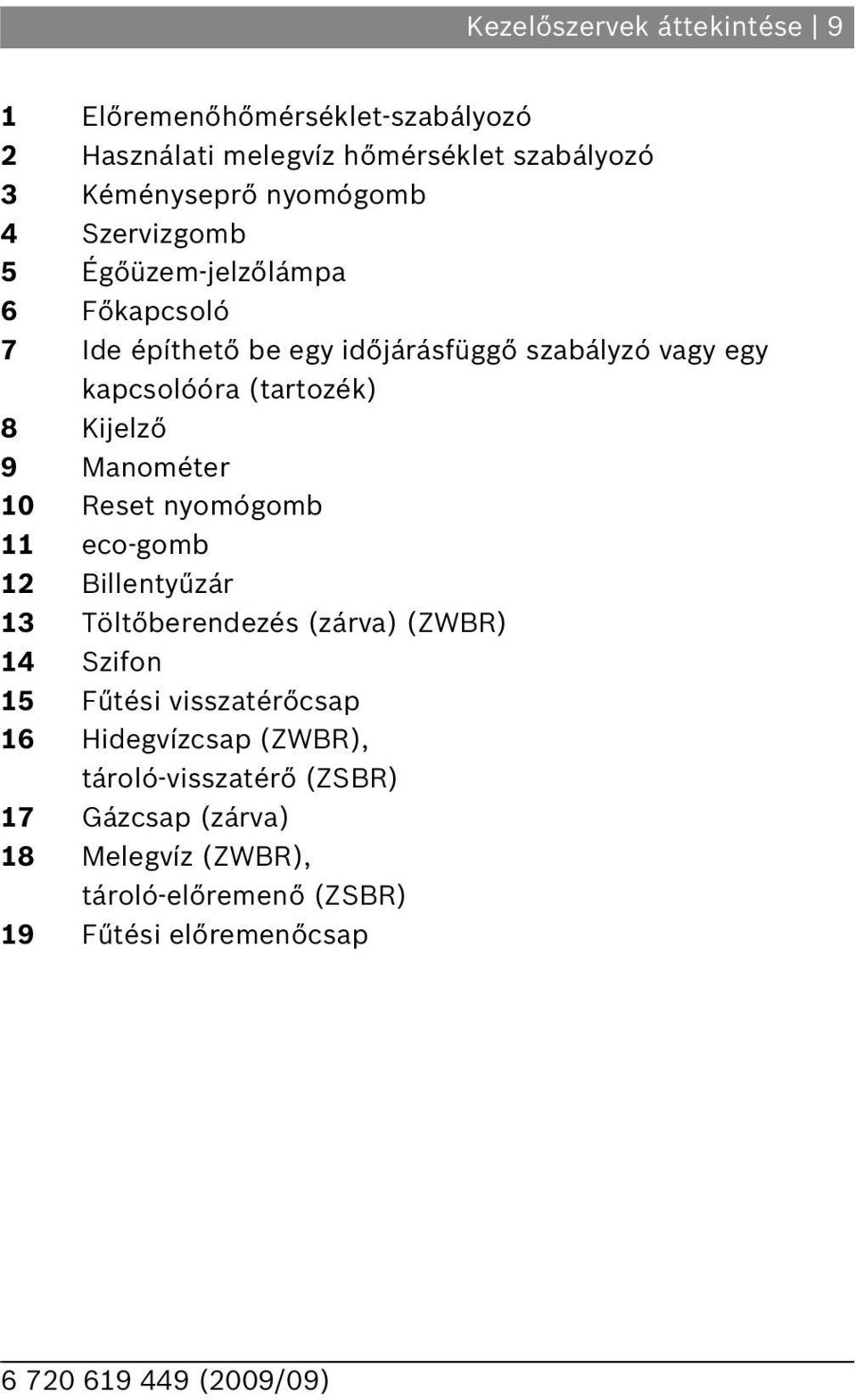 (tartozék) 8 Kijelző 9 Manométer 0 Reset nyomógomb eco-gomb illentyűzár 3 Töltőberendezés (zárva) (ZWR) 4 Szifon 5 Fűtési