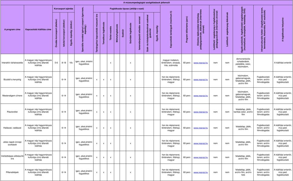 Ismeretterjesztı elıadás- sorozat Szak- és középiskolásoknak szakmai gyakorlat Egyéb, éspedig: Kapcsolódó tantárgyak (maimum 5) Program idıtartama (perc) Elızetes tájékozódási lehetıség