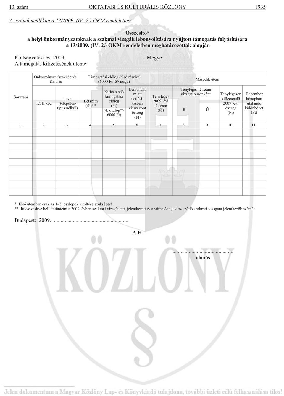 ) OKM rendeletben meghatározottak alapján Költségvetési év: 2009.